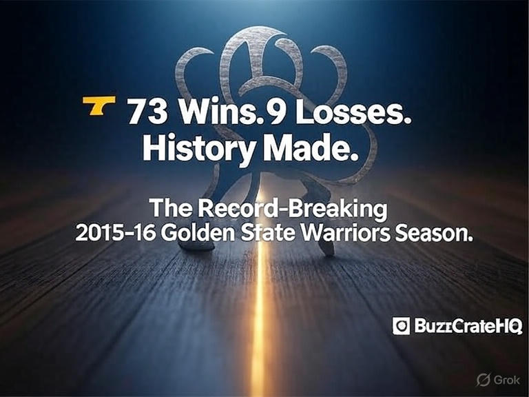 The Most Wins in an NBA Season